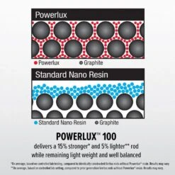 Abu Garcia Veritas Spinning Combo -Deals US Rods And Reels Store AbuGarica Veritas Powerlux100 info