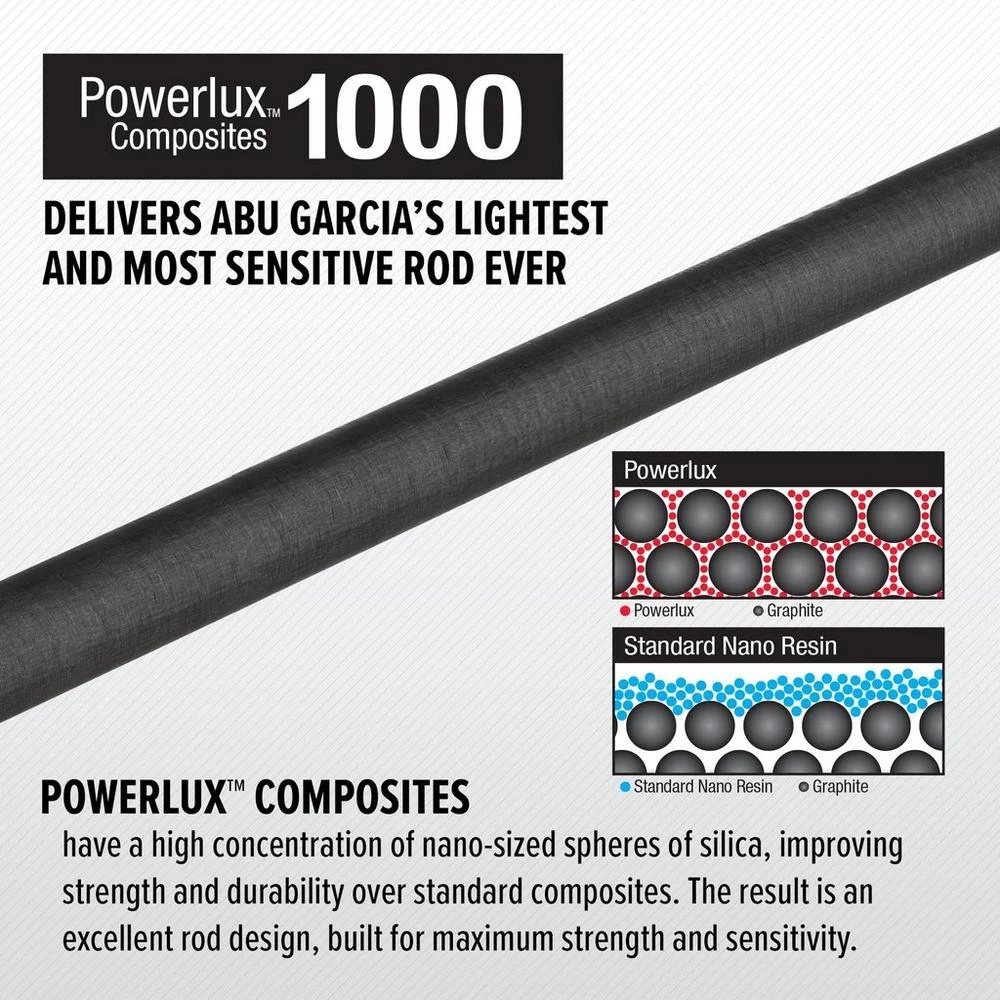 Abu Garcia Zenon Spinning Rod 4 Abu Garcia Zenon Spinning Rod - Image 2