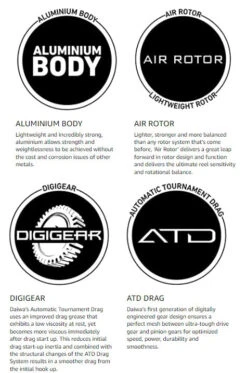 Daiwa BG Spinning Reels -Deals US Rods And Reels Store daiwa bg 08