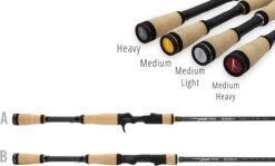 Temple Fork Outfitters Resolve Bass Spinning Rods -Deals US Rods And Reels Store handles