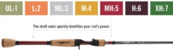 Temple Fork Outfitters Resolve Bass Spinning Rods -Deals US Rods And Reels Store rod power coding 1 1024x329 1